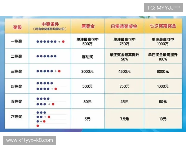 可靠吗?凯发彩票官网的奖金体系和优惠活动分析 可靠吗?凯发彩票官网的奖金体系和优惠活动分析