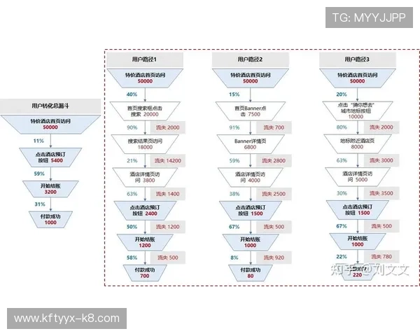 K7体育娱乐平台的广告投放策略分析助力品牌提升曝光率与用户转化率