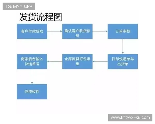 凯发直播网娱乐客户服务全攻略:常见问题解决方案与联系客服流程 凯发直播网娱乐客户服务全攻略:常见问题解决方案与联系客服流程