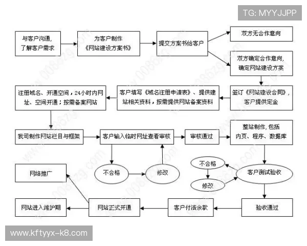 凯发官网地址官方入口登录流程详解，帮助新手用户快速上手体验