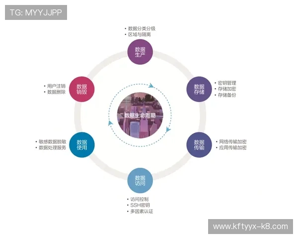 凯发娱乐地址平台安全稳定入口，保障玩家个人信息与资金安全