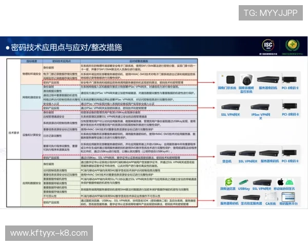 如何安全便捷地查询凯发体育集团官方网址确保账号信息安全的实用技巧